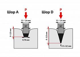 Измерение твердости силиконовых трубок методом Шору